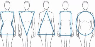 Sfaturi de moda in functie de forma corpului